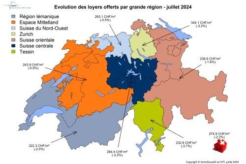 ImmoScout24 et CIFI juillet 2024