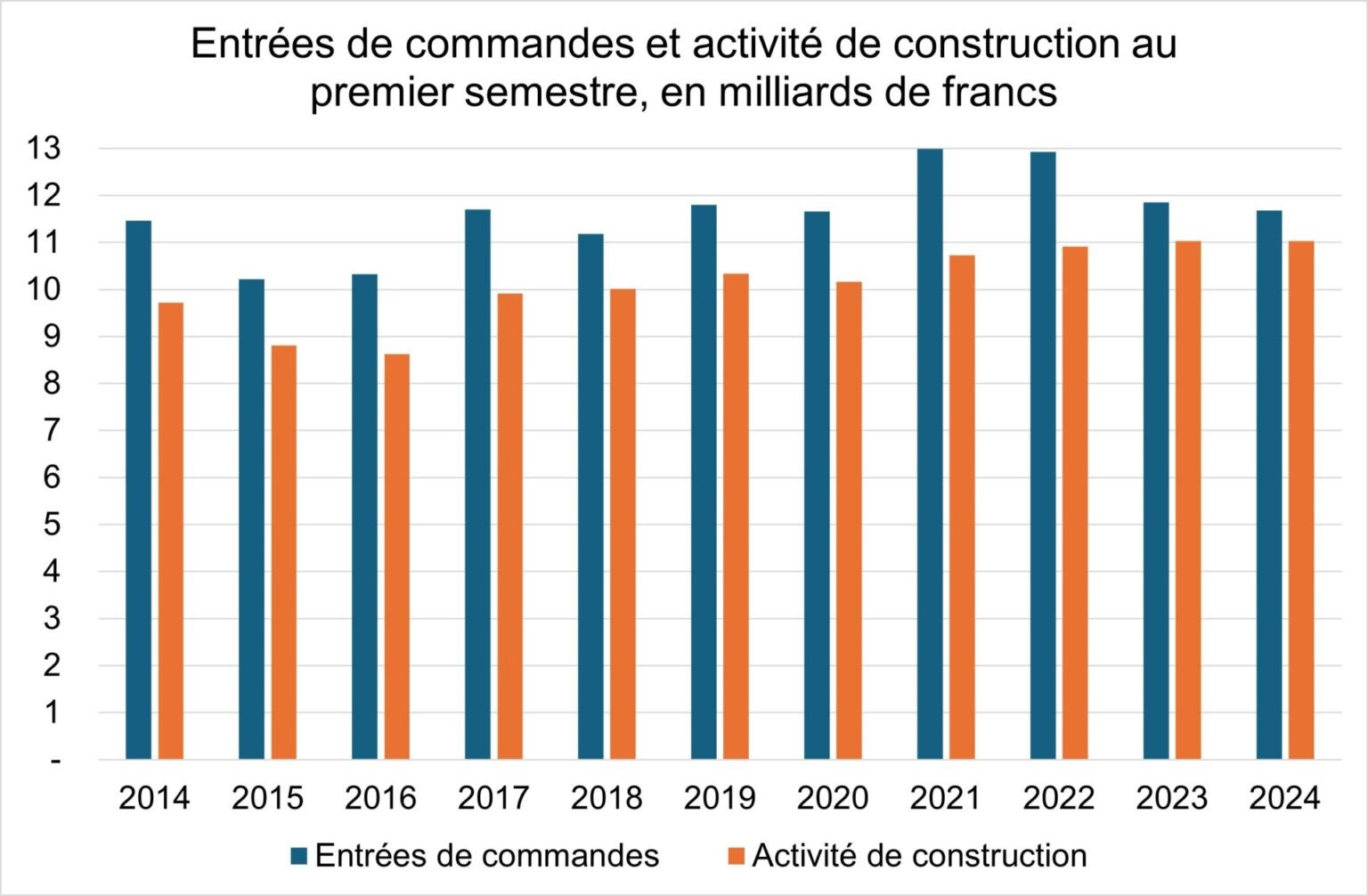 SSE stats 2 sem 1 2024