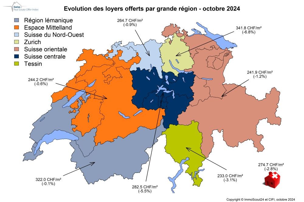 ImmoScout octobre 2024