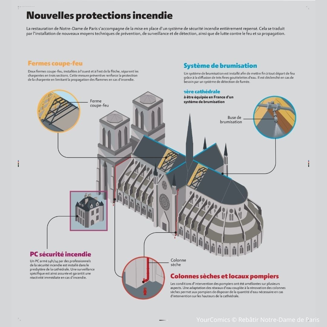 sécurité feu Notre-Dame 2