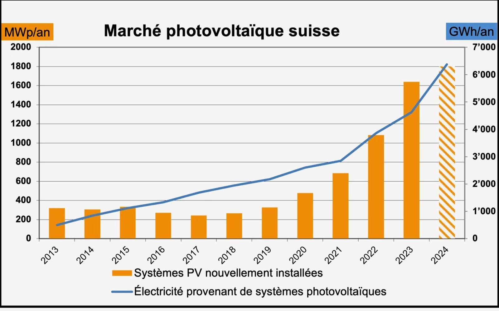 PV Suisse Tunisie 1