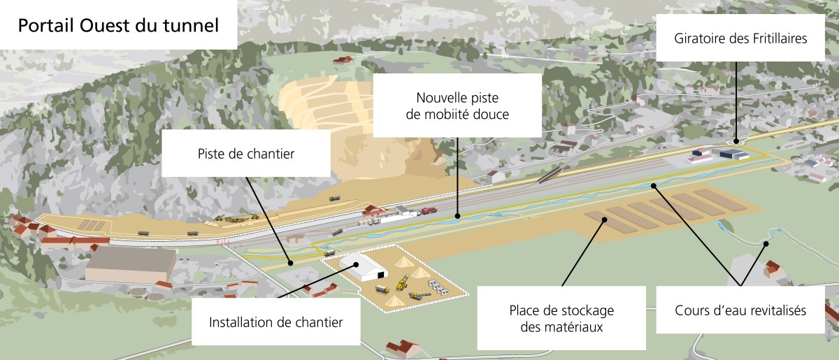 Contournement du Locle 2