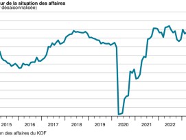 KOF_Conjoncture