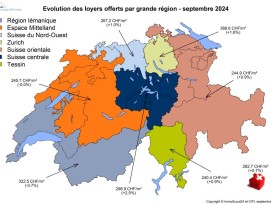 ImmoScout24 et CIFI juin 2024